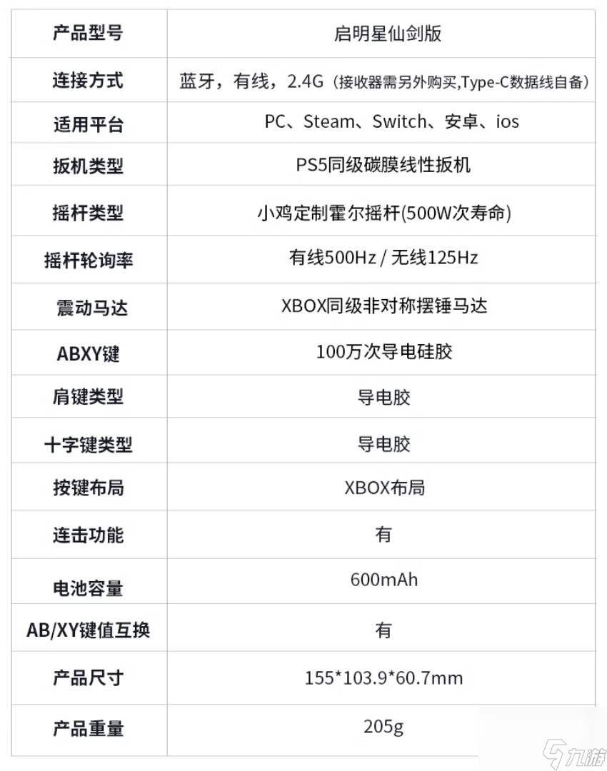 《仙劍奇?zhèn)b傳》與蓋世小雞聯(lián)名限定款手柄上線 優(yōu)惠價96元