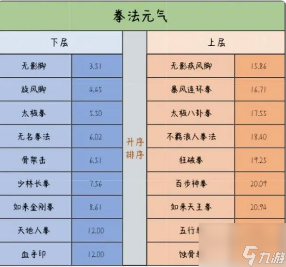 千年3元?dú)饩辰绫碛惺裁?千年3元?dú)饩辰绫硪挥[