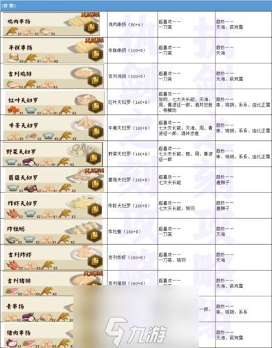 执剑之刻料理喜好攻略 武士喜欢的食物汇总大全
