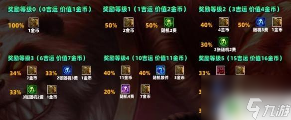 云上城之歌怎么弄出搖錢樹 云頂之弈吉星搖錢樹裝備選擇