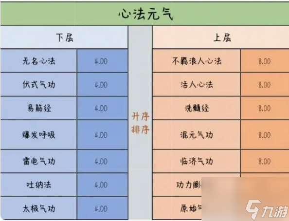 千年3元?dú)饩辰绫碛惺裁?千年3元?dú)饩辰绫硪挥[