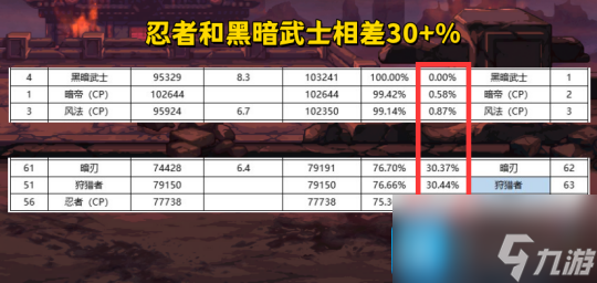 DNF2024年9月职业排行榜