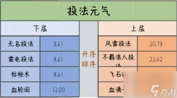 千年3元?dú)饩辰绫碛惺裁?千年3元?dú)饩辰绫硪挥[