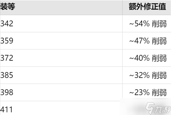 魔兽世界70级补丁削弱数据在哪看