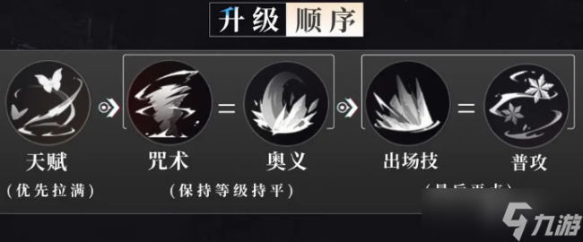 歸龍潮凜技能升級(jí)順序推薦