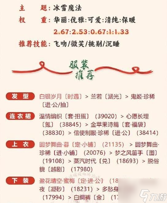 《奇迹暖暖》冰雪魔法完美搭配攻略