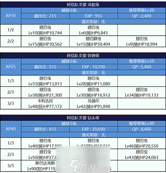 FGO監(jiān)獄逃脫第一輪織田信長(zhǎng)組配置攻略 副本敵方打法詳解