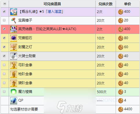 FGO夏日泳裝復(fù)刻攻略 梅芙大監(jiān)獄材料掉落及配置介紹一覽