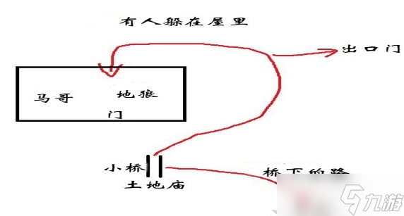 黑神話悟空第二回沙門村村內(nèi)怎么過關(guān) 第二回沙門村村內(nèi)通關(guān)攻略