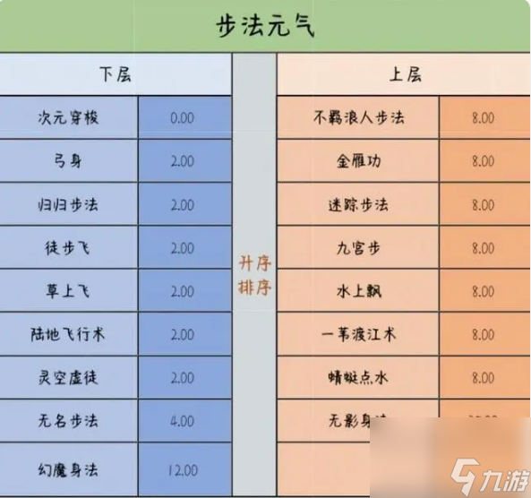 千年3元?dú)饩辰绫碛惺裁?千年3元?dú)饩辰绫硪挥[