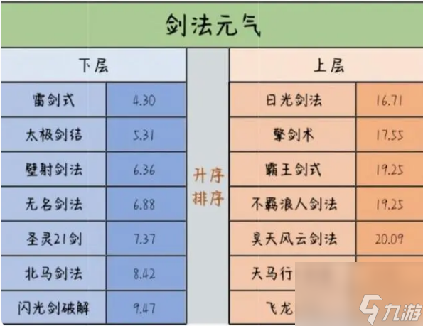 千年3元氣境界表有什么 千年3元氣境界表一覽