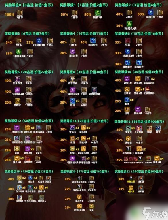 云上城之歌怎么弄出搖錢樹 云頂之弈吉星搖錢樹裝備選擇