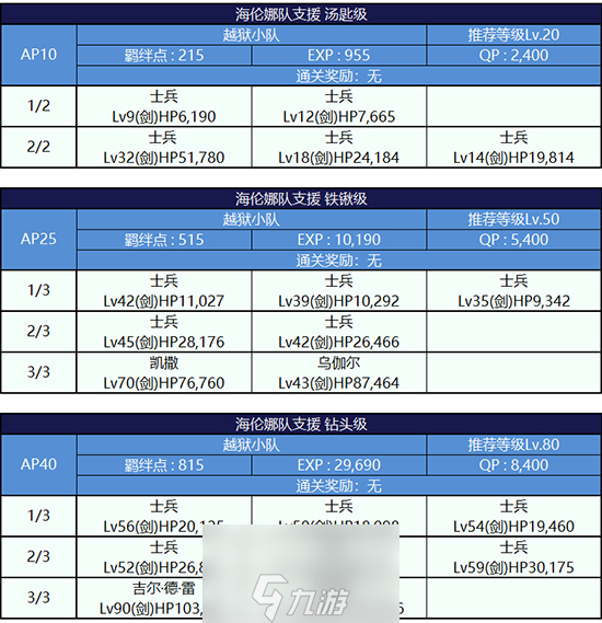 FGO监狱逃脱第一轮海伦娜组配置攻略 副本敌方打法详解