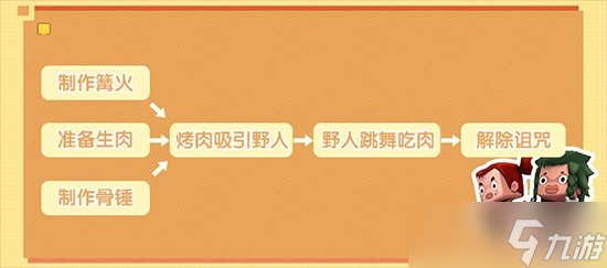 迷你世界野人玩法全面解析 迷你世界怎么馴服野人