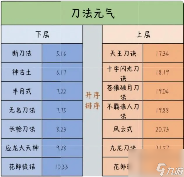 千年3元氣境界表有什么 千年3元氣境界表一覽