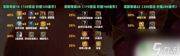 云上城之歌怎么弄出搖錢樹 云頂之弈吉星搖錢樹裝備選擇