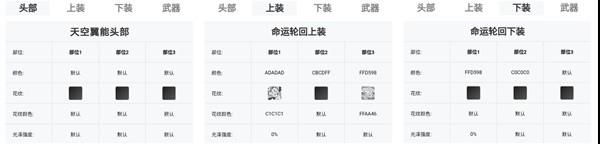 《命運方舟》命運輪回外觀染色分享