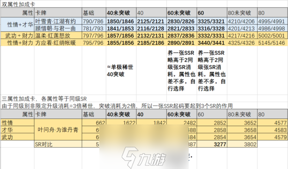 遇见逆水寒非限定天赐卡哪些强 普通ssr培养建议攻略