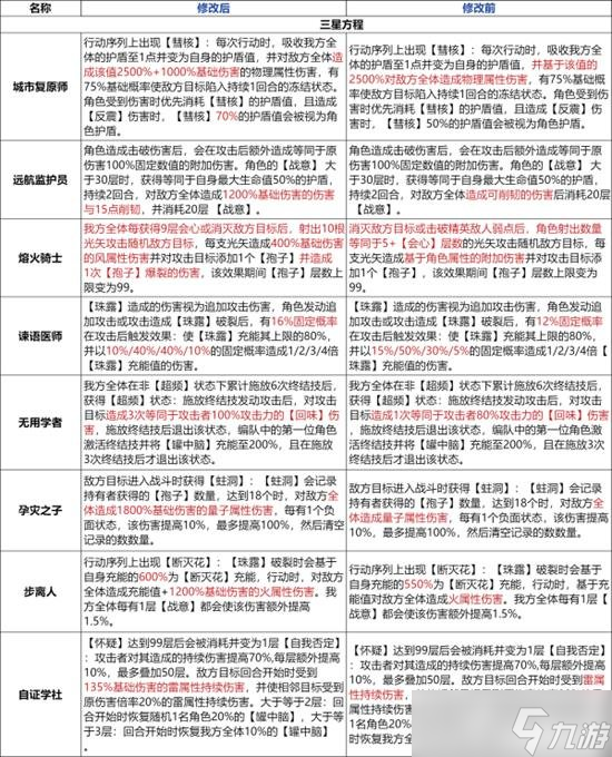 星穹鐵道差分宇宙更新內(nèi)容一覽 星穹鐵道