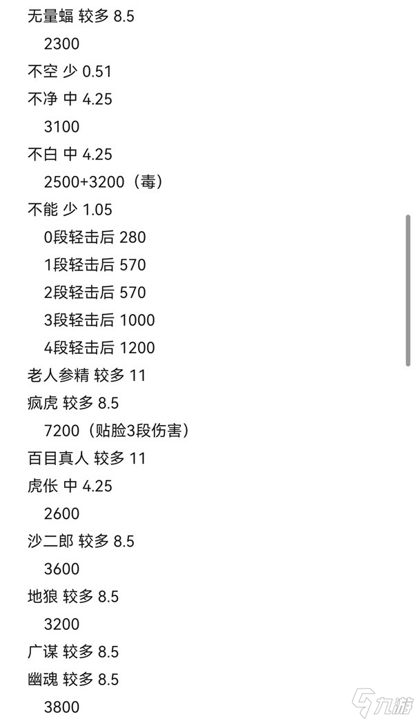 《黑神话悟空》攻击型精魄伤害数据测试