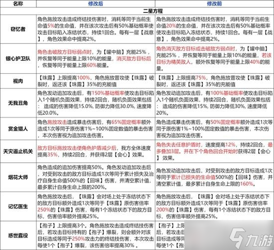 星穹鐵道差分宇宙更新內(nèi)容一覽 星穹鐵道