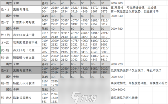 遇見逆水寒限定天賜卡哪張最強 ssr卡培養(yǎng)建議攻略