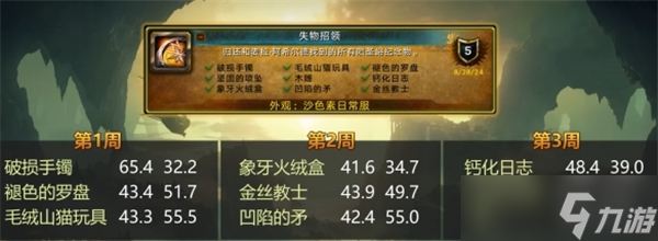 魔兽世界失物招领成就怎么开