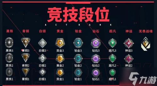 无畏契约排位赛有多少段位-排位赛段位规则介绍