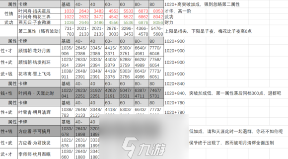 遇见逆水寒限定天赐卡哪张最强 ssr卡培养建议攻略