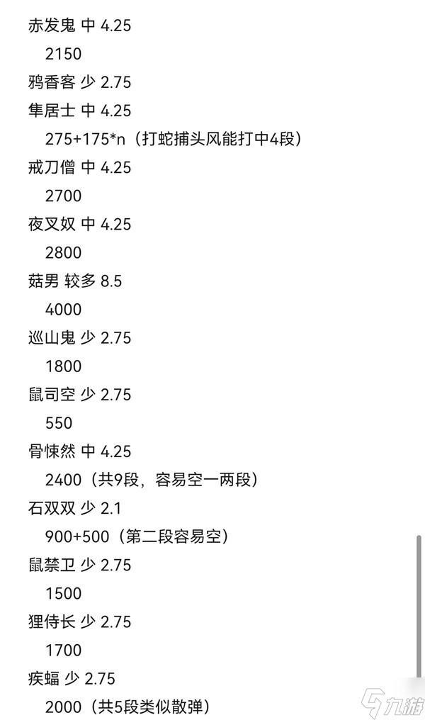 《黑神话悟空》攻击型精魄伤害数据测试