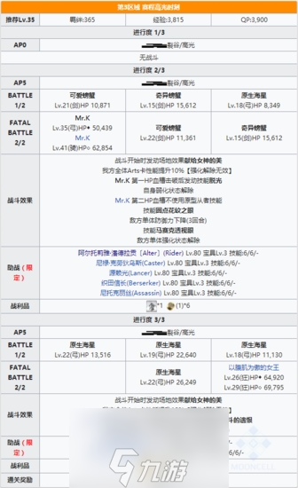FGO夏日泳装复刻主线本配置 伊什塔尔杯轻量版剧情介绍