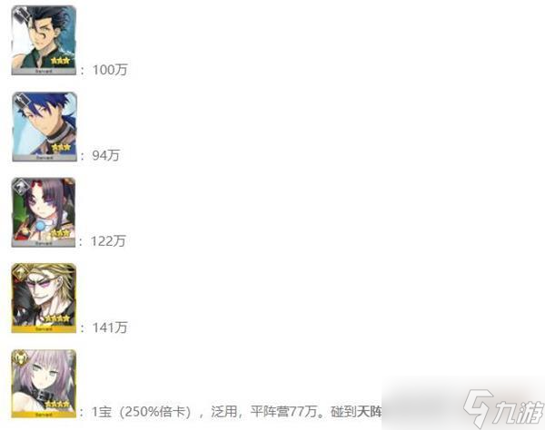 fgoFA2021討伐戰(zhàn)速刷陣容推薦？命運冠位指定內容介紹