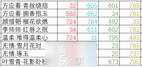 遇见逆水寒限定天赐卡哪张最强 ssr卡培养建议攻略