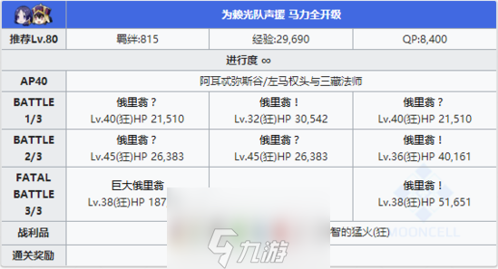 FGO夏日泳装复刻第四轮配置 A山谷竞赛本掉落攻略