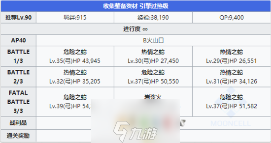 FGO夏日泳装复刻第二轮配置 B火山口竞赛本掉落攻略