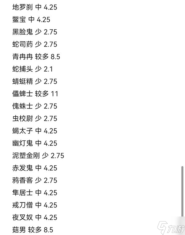 《黑神话悟空》全法宝、满强化精魄元气消耗测试