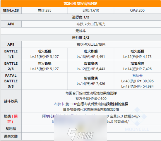 FGO夏日泳装复刻主线本配置 伊什塔尔杯轻量版剧情介绍