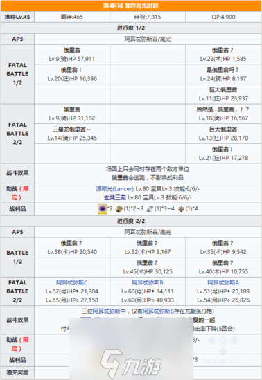 FGO夏日泳装复刻主线本配置 伊什塔尔杯轻量版剧情介绍