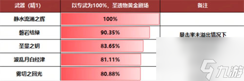 原神水神芙宁娜武器怎么选择-原神水神芙宁娜武器推荐