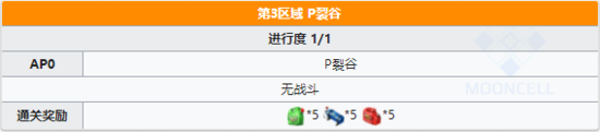 FGO夏日泳装复刻主线本配置 伊什塔尔杯轻量版剧情介绍