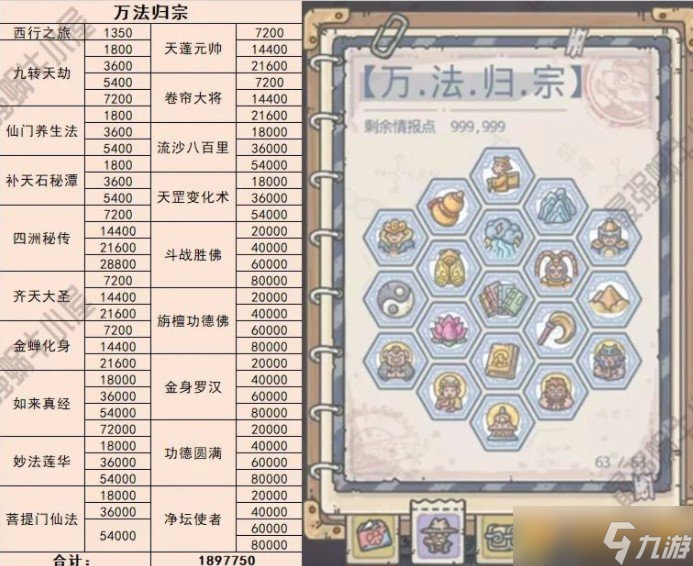 《最强蜗牛》万法归宗加点攻略