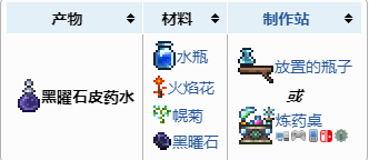 泰拉瑞亞怎么安全開(kāi)采隕石 《泰拉瑞亞》挖隕石燃燒原因