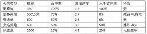 航海日記2最好的火炮 航海日記2火炮選擇推薦