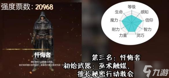 艾尔登法环职业怎么选择-职业强度排行