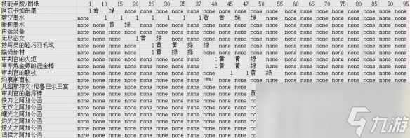 魔兽世界11.0铭文冲级攻略