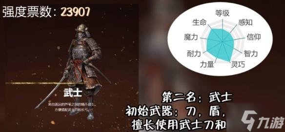 艾尔登法环职业怎么选择-职业强度排行