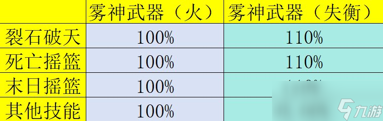DNF女柔道CP武器改版評測