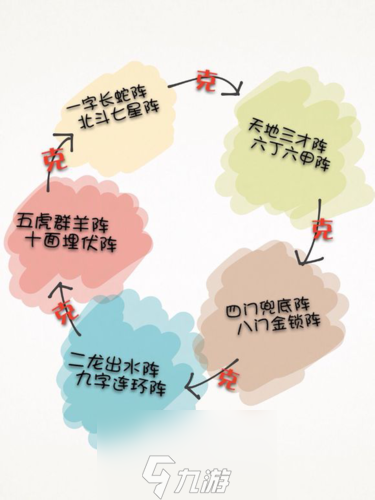 神雕侠侣2手游阵法是什么 阵法玩法攻略介绍