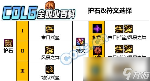 DNF女柔道CP武器改版評測