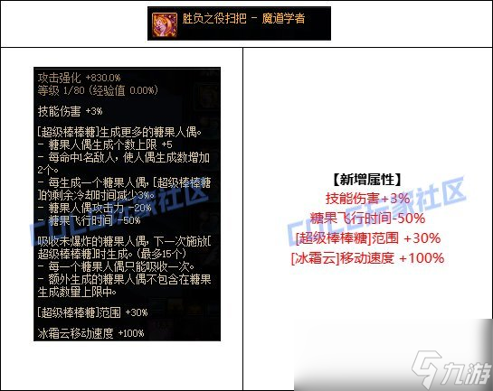 DNF魔道CP武器改版評測